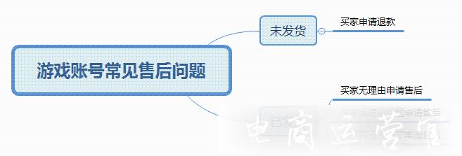 拼多多虛擬類目如何處理售后問(wèn)題?游戲類目售后處理策略分析